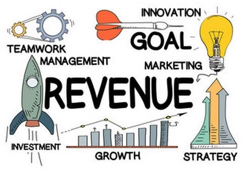 NRM Net Revenue Management