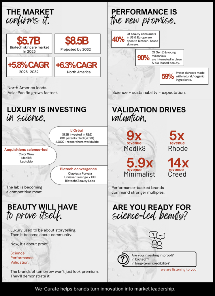 Biotech laboratory redefining luxury beauty industry