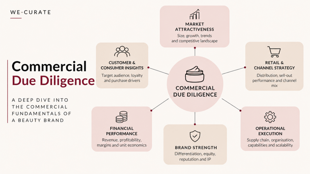 Commercial Due Diligence Framework